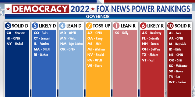 Demokrasie 2022 FOX News Governor Power Rankings