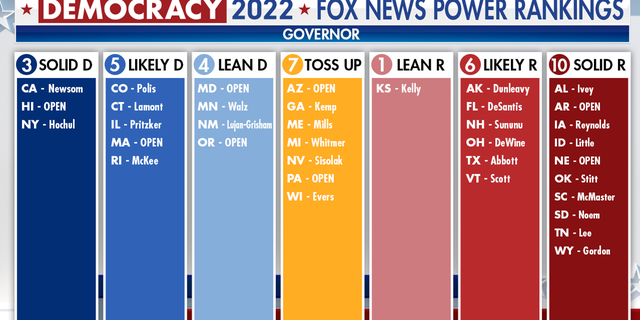 Democracy 2022 FOX News Governor Power Rankings