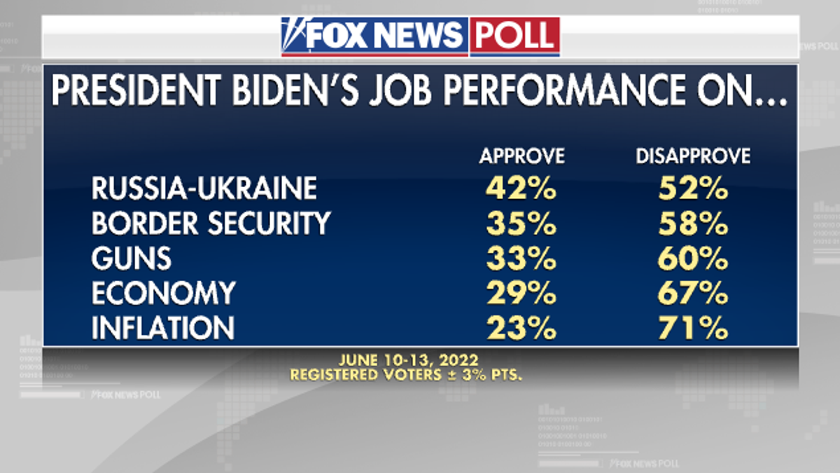 Biden job performance poll