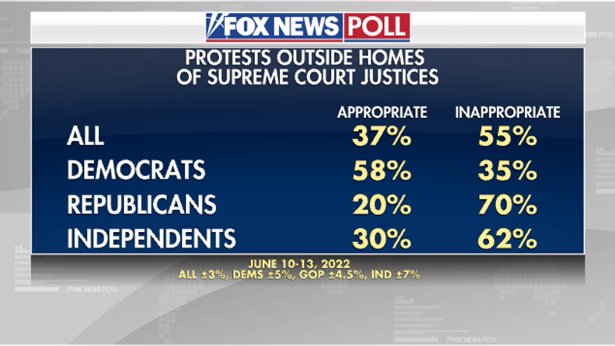 Protests outside homes of SCOTUS Justices