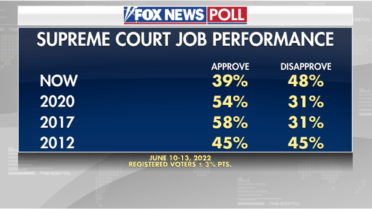 Supreme Court Job Performance