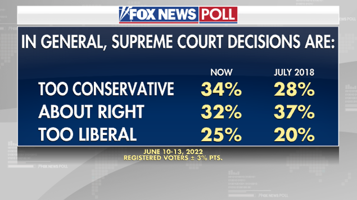 In general, supreme court decisions are