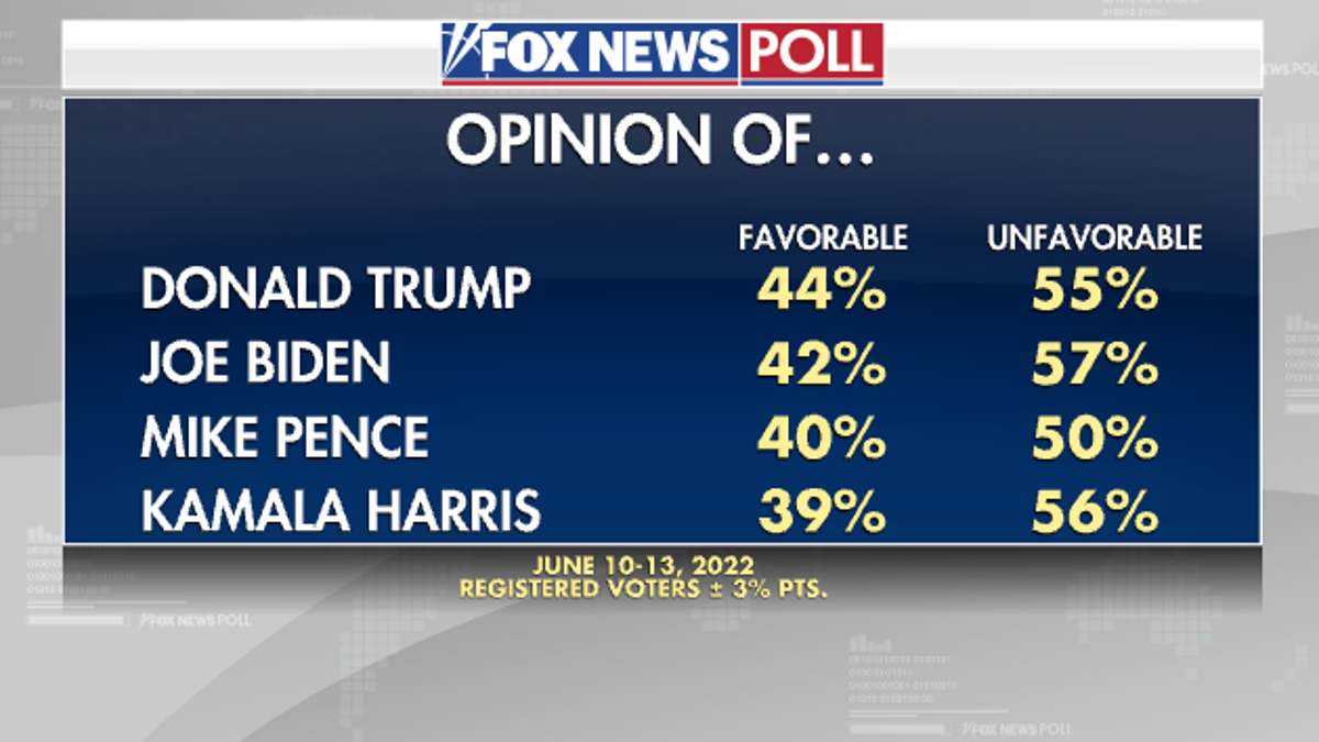 Opinion Poll conducted June 10-13, 2022