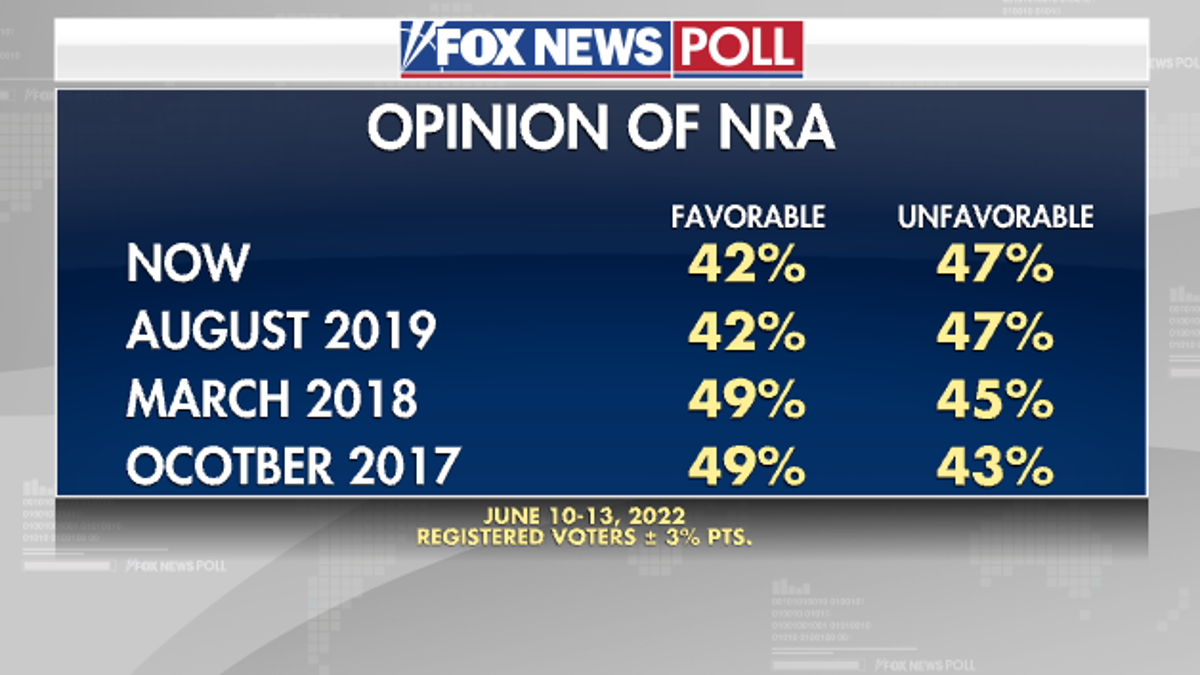 Opinion NRA Poll