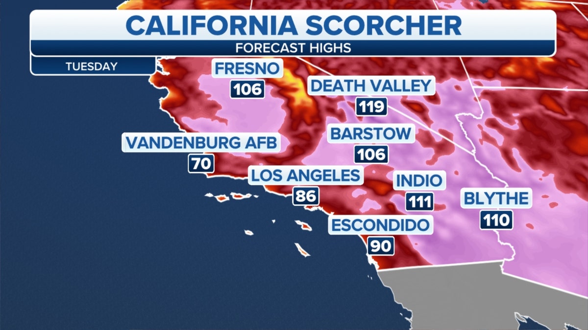 California temperatures