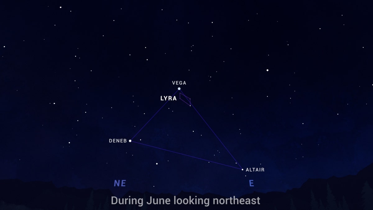 Lyra Constellation Space