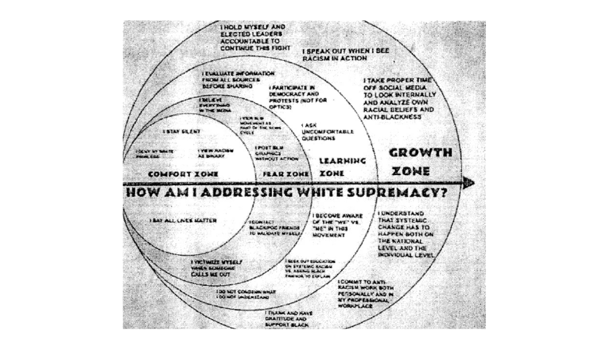 'White supremacy' chart