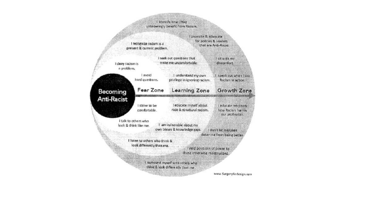 'Anti-racist' chart