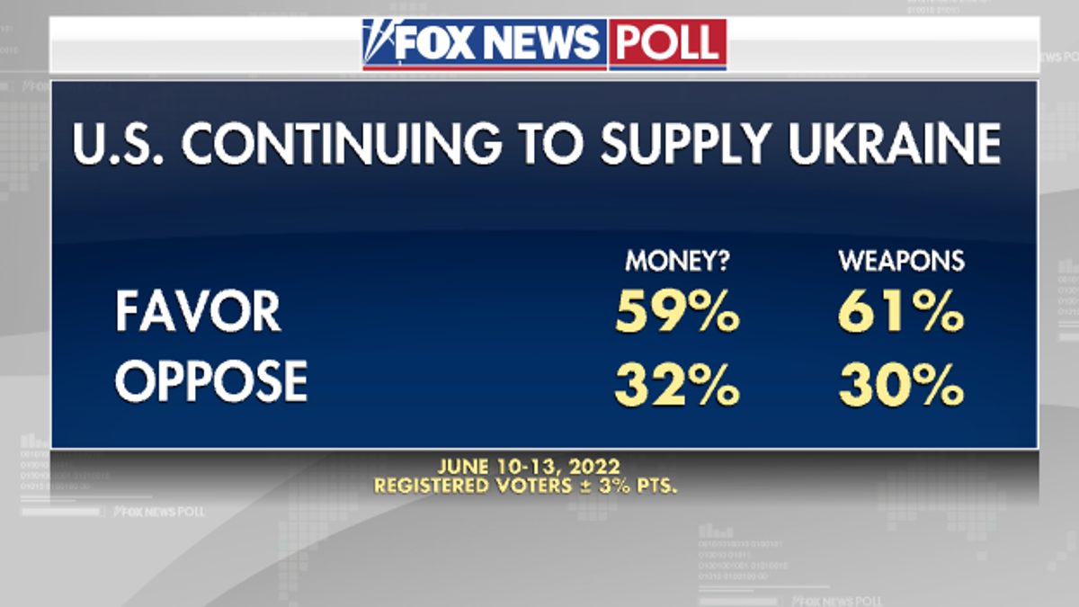 US Support Ukraine Poll