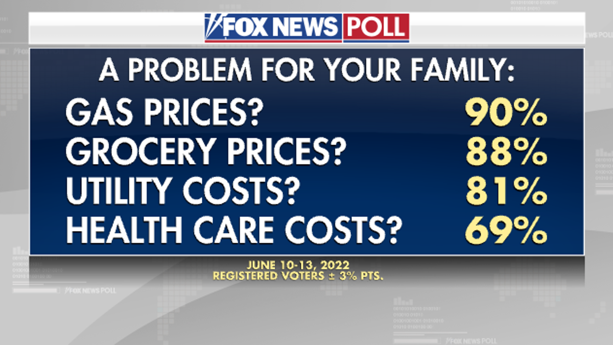 Problem Family Poll
