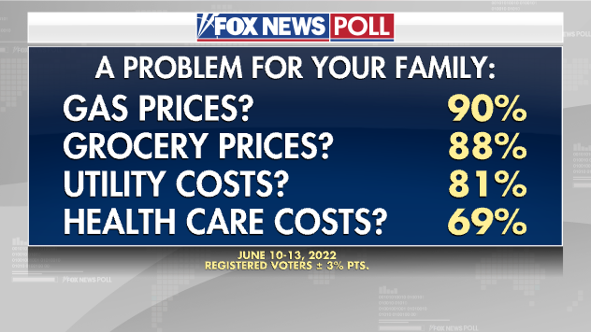 Problem Family Poll