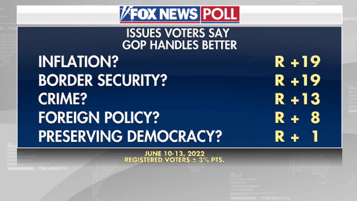 Republicans Better Poll