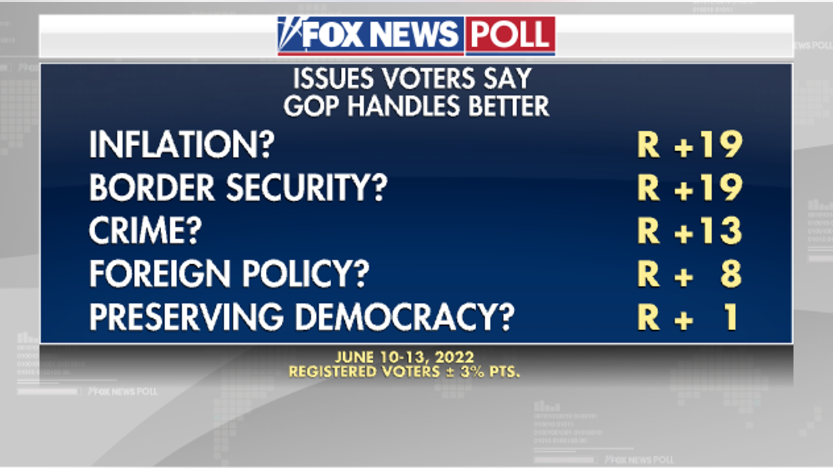 Republicans Better Poll