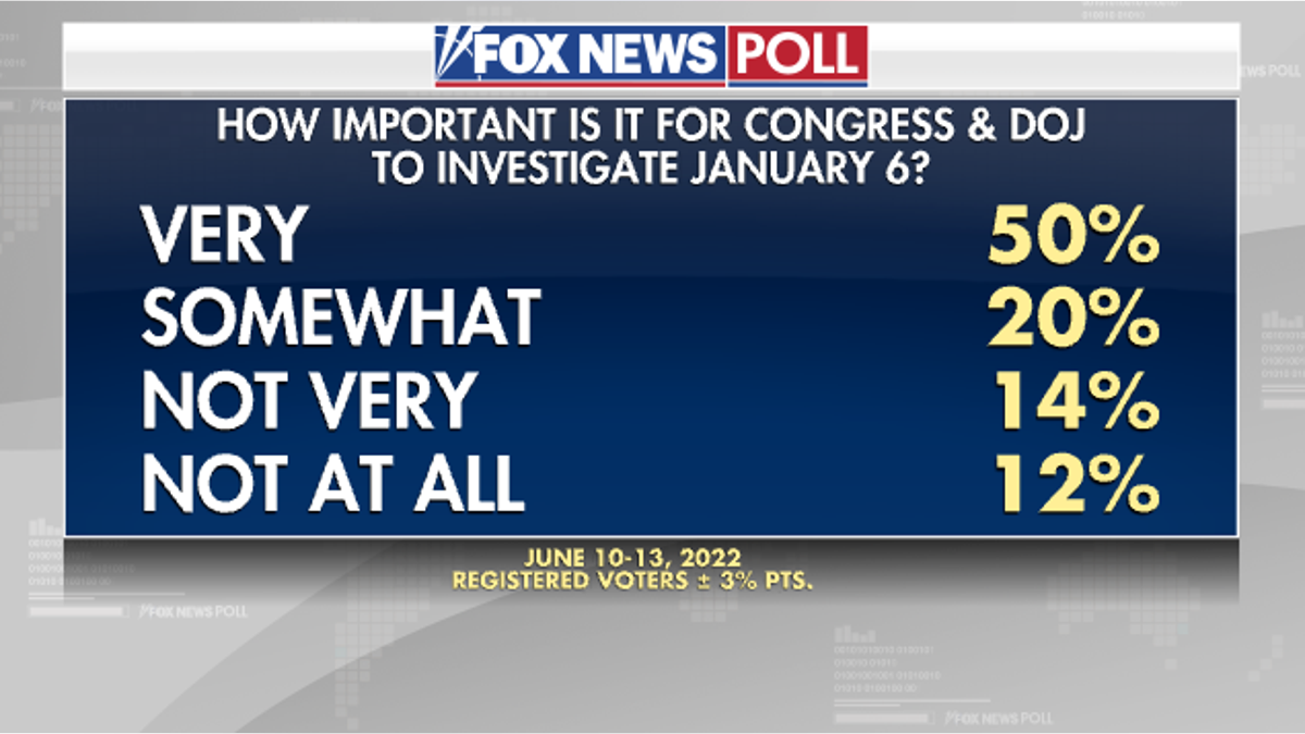 Jan 6 Importance Poll