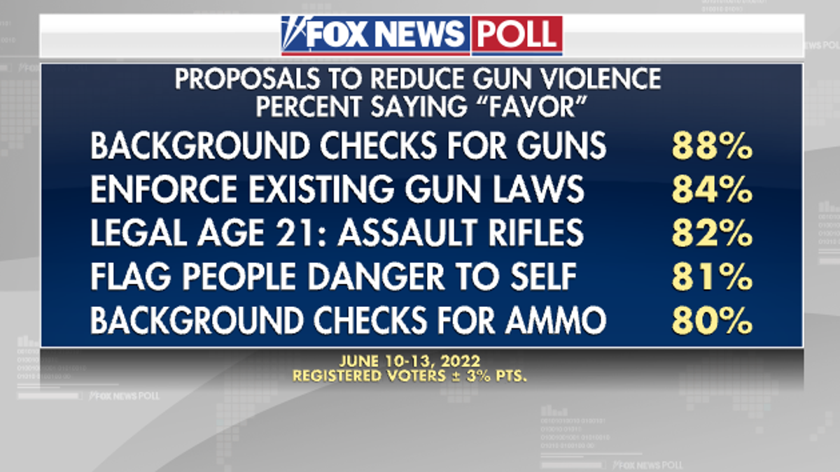 Reduce Gun Violence Poll