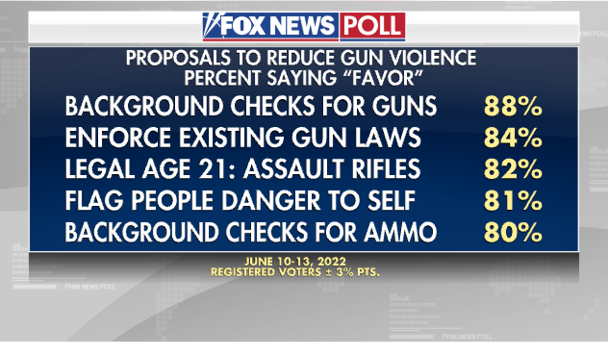 Reduce Gun Violence Poll