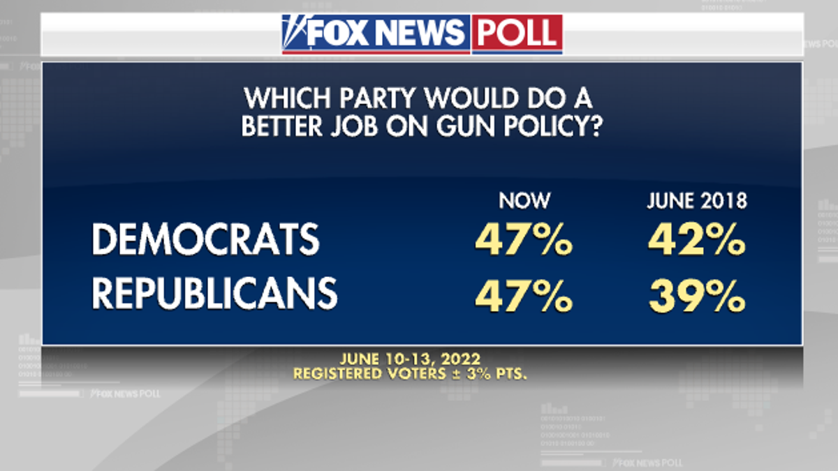 Party better job gun policy