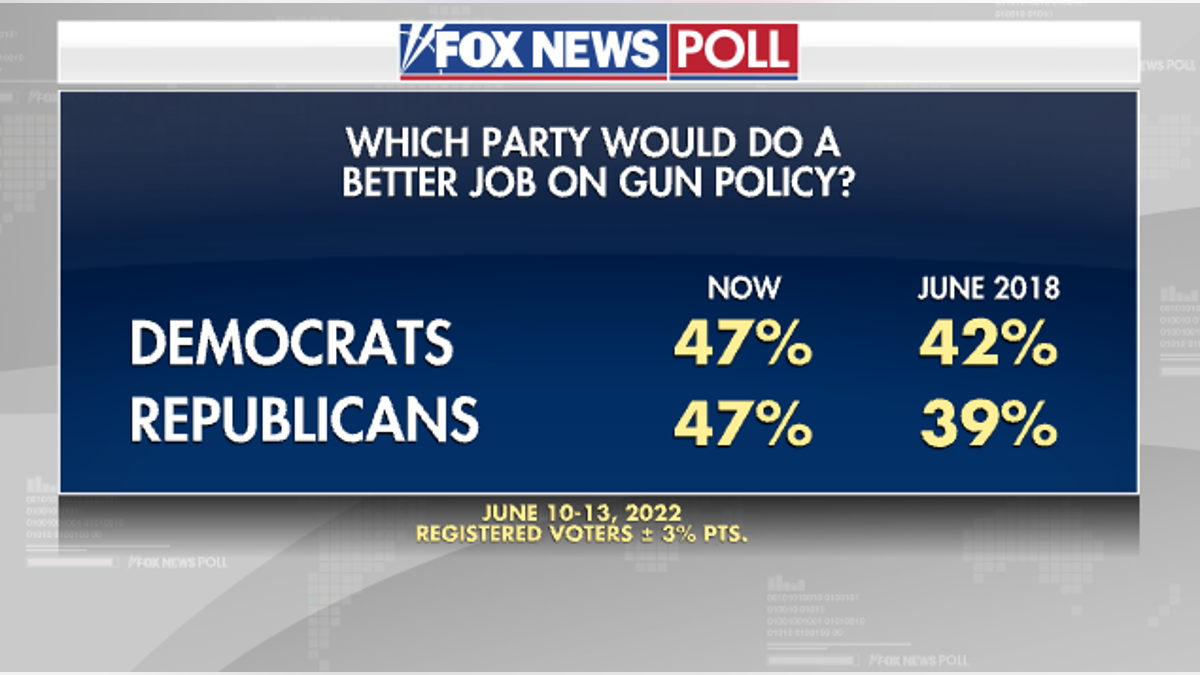 Party better job gun policy