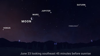 Rare planet alignment peaks