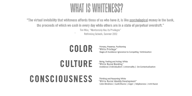 Presentation from the Pacific Educational Group explaining "What is Whiteness." 