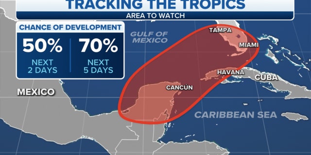 Potential development in the Tropics