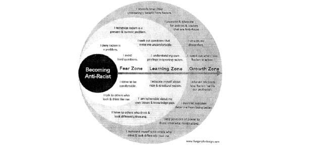 The proceedings are also for students "Forced" Study the chart "Become an anti-racist" It made "He exaggerated the assumptions about them and demanded that they engage in political activities based on those assumptions."