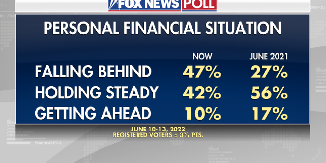 The Personal Finance Poll