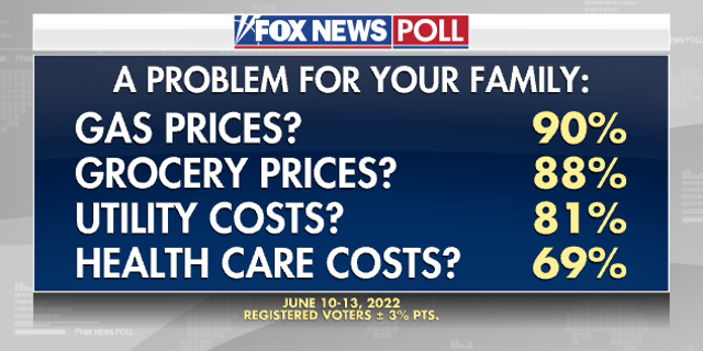The Problem for your Family Poll