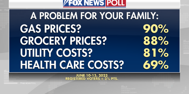 The Problem for your Family Poll