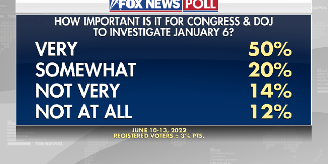 The Jan 6. Importance Poll