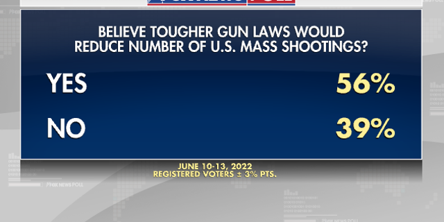 The Gun Laws Poll
