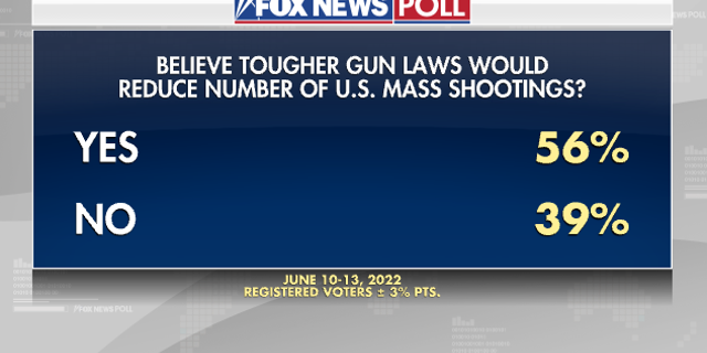 The Gun Laws Poll