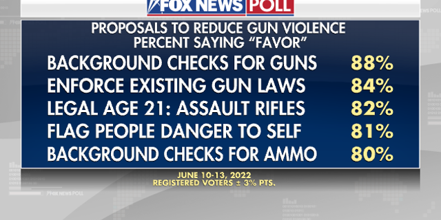 The Reduce Gun Violence Poll