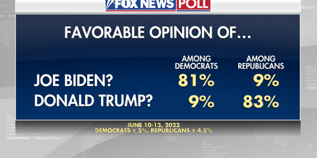 Opinion Poll conducted June 10-13, 2022