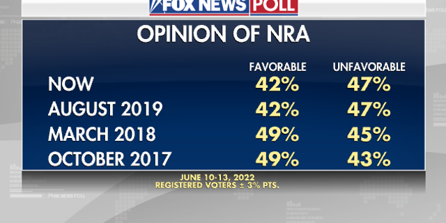 Opinion Poll conducted June 10-13, 2022