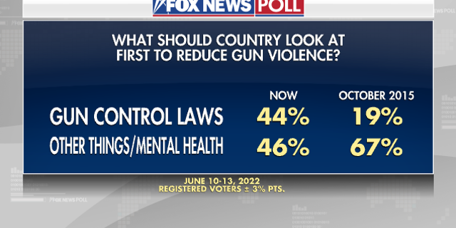 The Reduce Gun Violence Poll