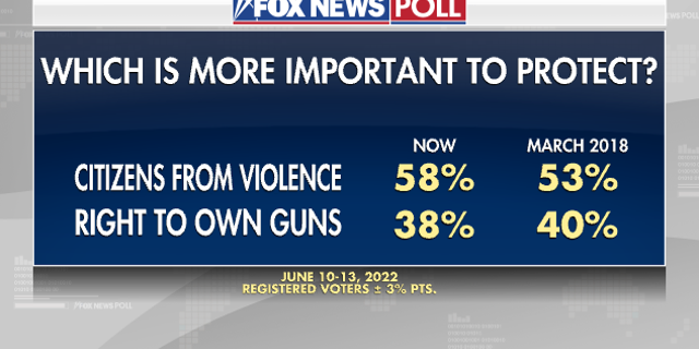 The Protection Importance Poll