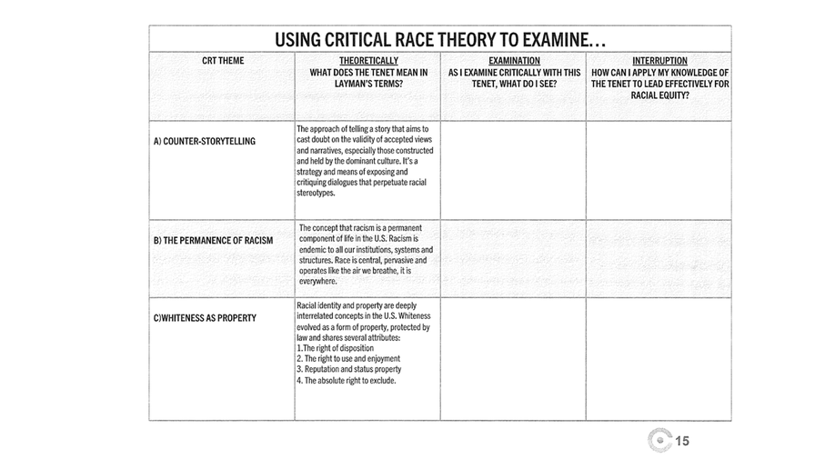 Using Critical Race Theory from a Pacific Educational Group slide
