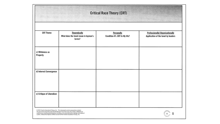 Slide explaining Critical Race Theory