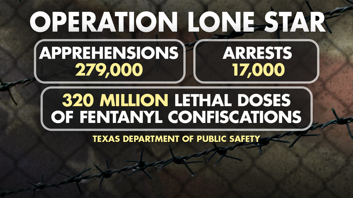 Operation Lone Star immigration statistics