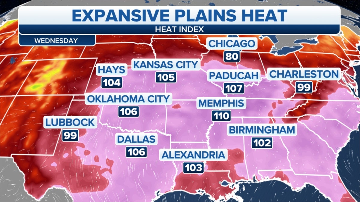 Plains heat index