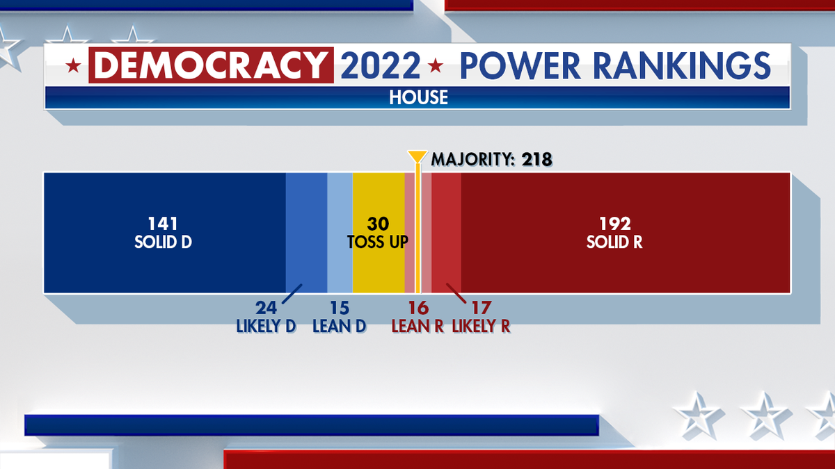 House of Representatives balance of power