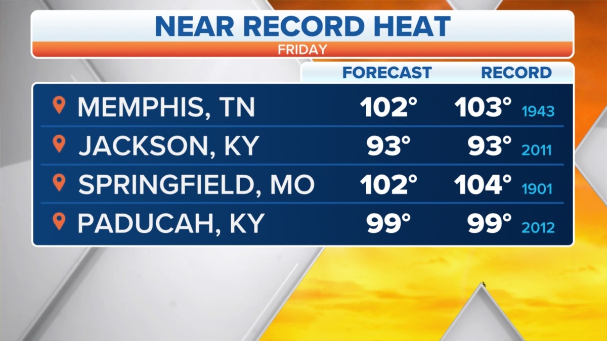 Near record heat