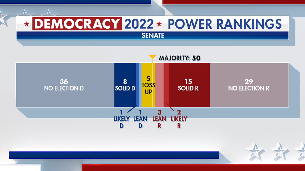 Senate chart of balance of power between Republicans and Democrats