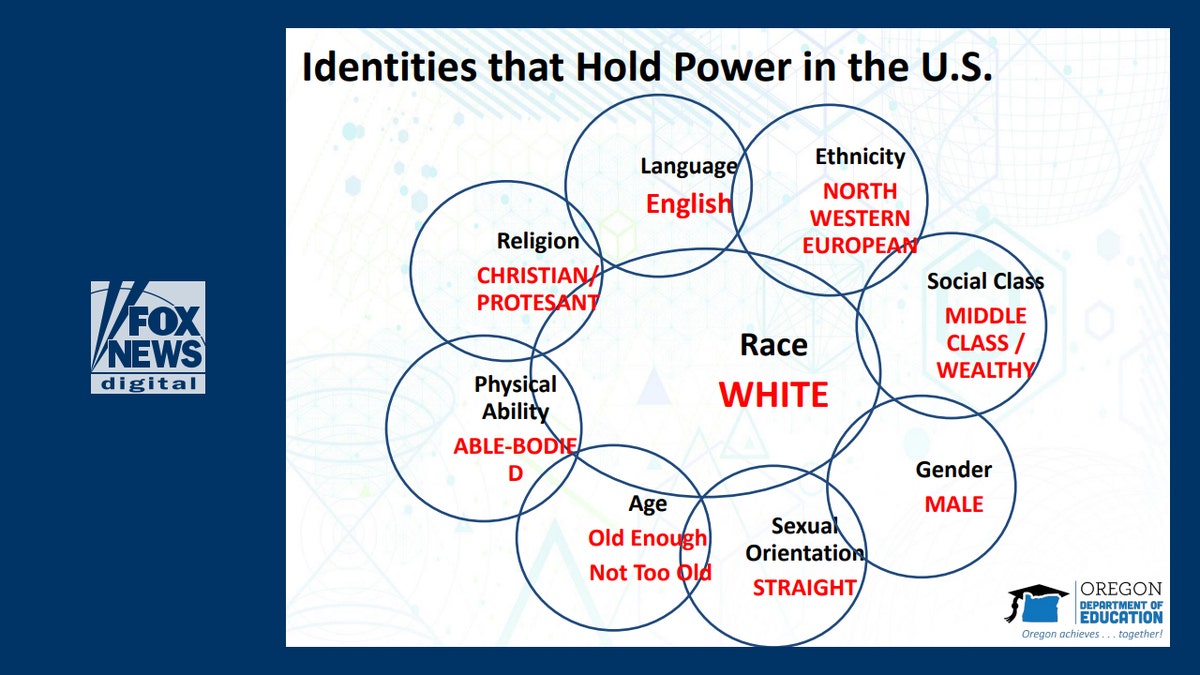 oregon department of education critical race theory crt training