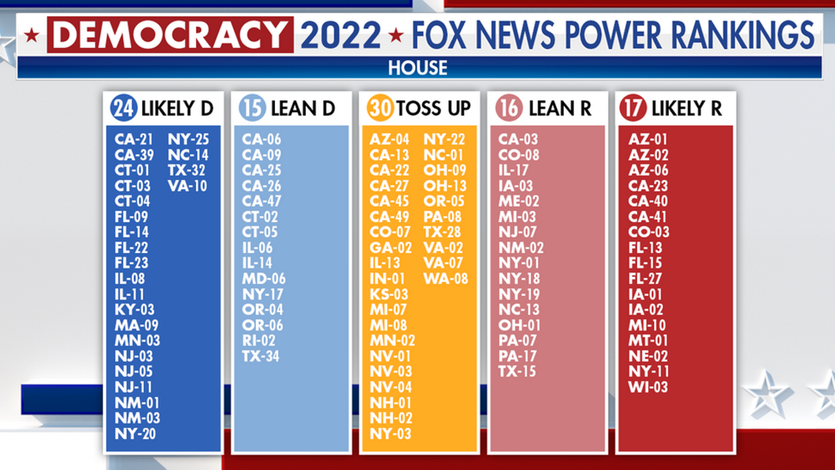 Power ranking graphic