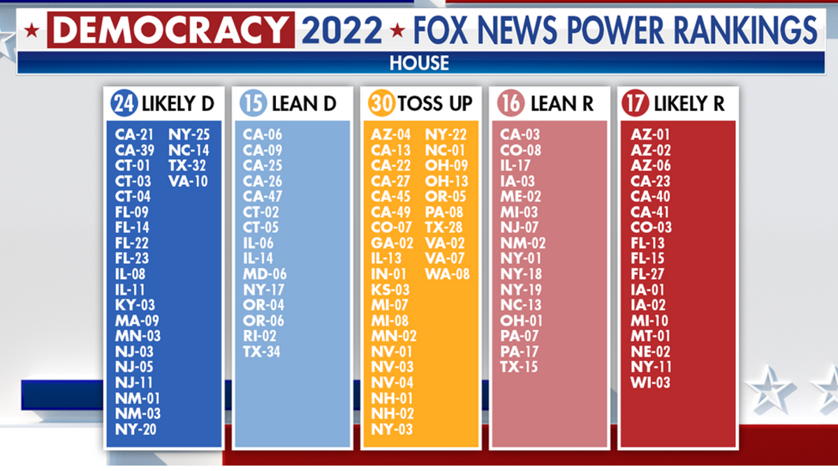 Power ranking graphic