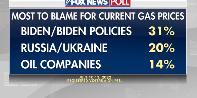 Fox News Poll: Over 8 in 10 say Saudi Arabia’s human rights record is a problem