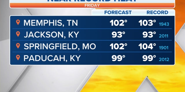 Near record heat across the U.S. on Friday