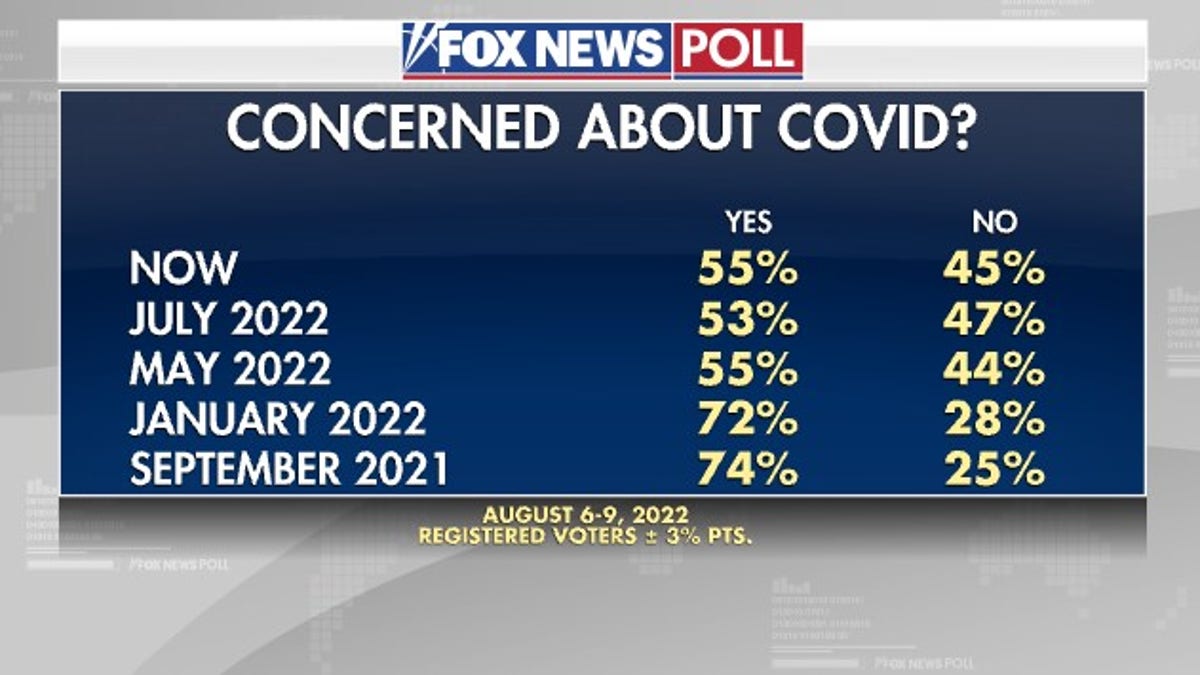 Fox News Poll COVID-19